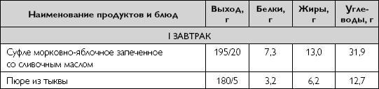 Лечебное питание при хронических заболеваниях