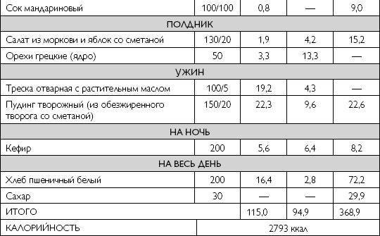 Лечебное питание при хронических заболеваниях