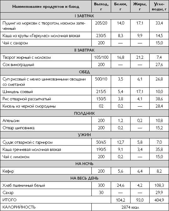 Лечебное питание при хронических заболеваниях