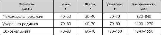 Лечебное питание при хронических заболеваниях