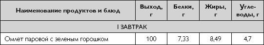 Лечебное питание при хронических заболеваниях