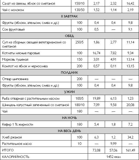 Лечебное питание при хронических заболеваниях