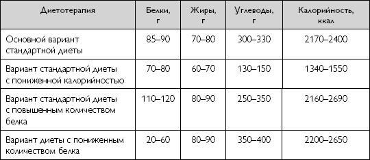 Лечебное питание при хронических заболеваниях