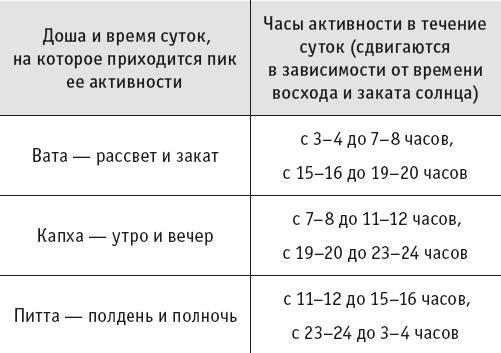 Йогическое питание в средней полосе