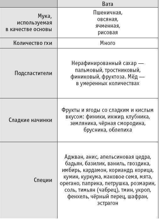 Йогическое питание в средней полосе