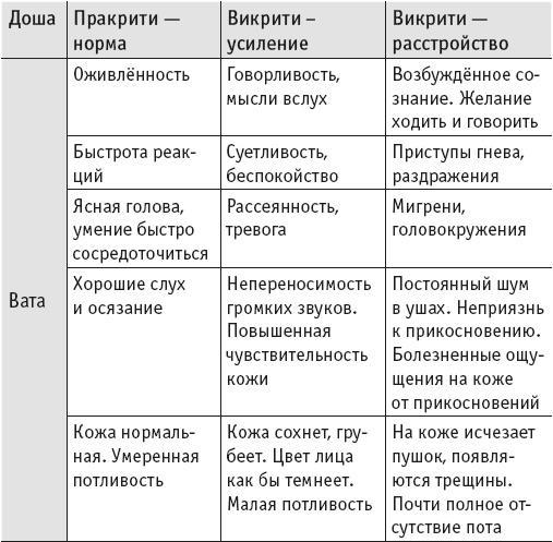 Йогическое питание в средней полосе