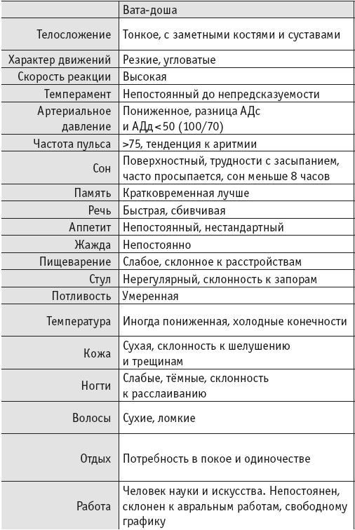 Йогическое питание в средней полосе