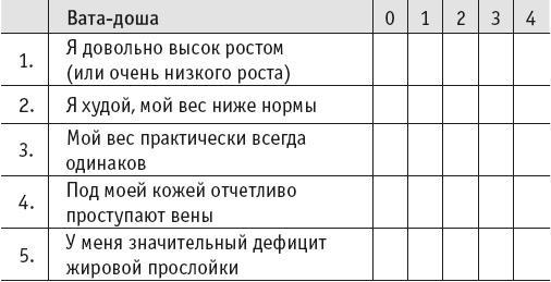 Йогическое питание в средней полосе