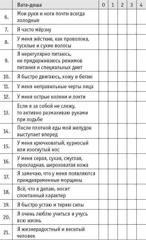 Йогическое питание в средней полосе