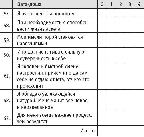 Йогическое питание в средней полосе