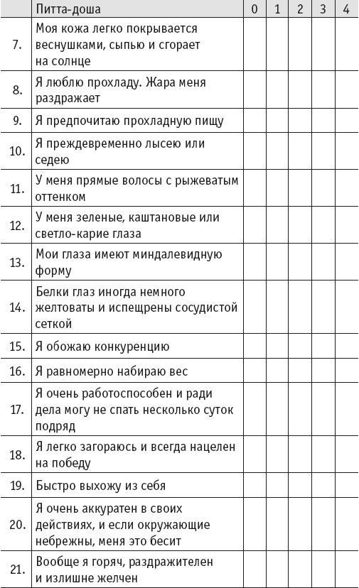 Йогическое питание в средней полосе