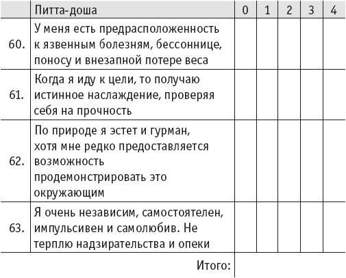 Йогическое питание в средней полосе