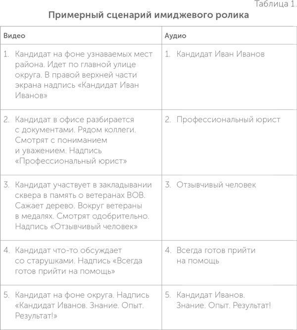 Как выиграть выборы без административного ресурса. Рекомендации опытного политтехнолога