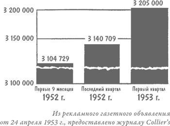 Как лгать при помощи статистики