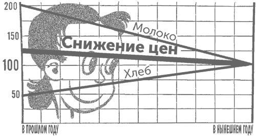 Как лгать при помощи статистики