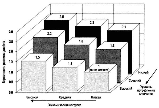 Химия здорового питания