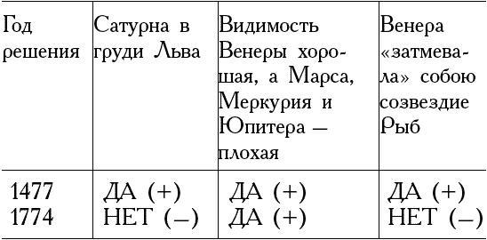 Божественная комедия накануне конца света