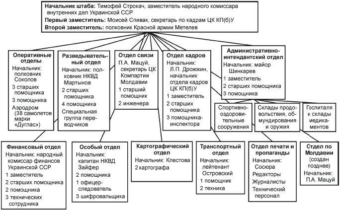 Советские партизаны. Легенда и действительность. 1941-1944