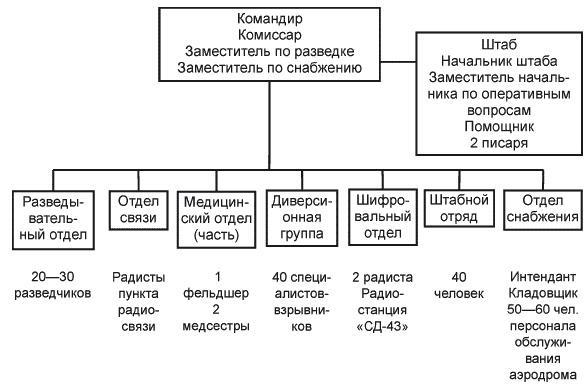 Советские партизаны. Легенда и действительность. 1941-1944