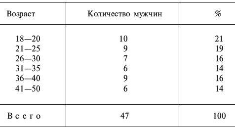 Партизанская война. Стратегия и тактика. 1941-1943