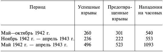 Партизанская война. Стратегия и тактика. 1941-1943