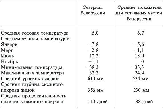 Партизанская война. Стратегия и тактика. 1941-1943