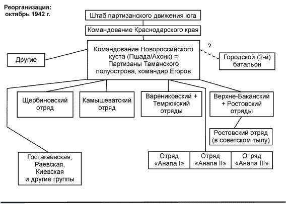 Партизанская война. Стратегия и тактика. 1941-1943