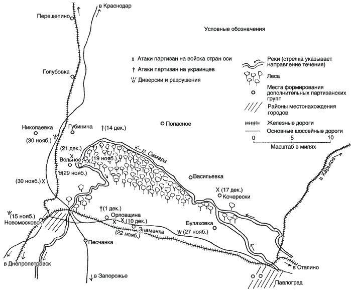 Партизанская война. Стратегия и тактика. 1941-1943