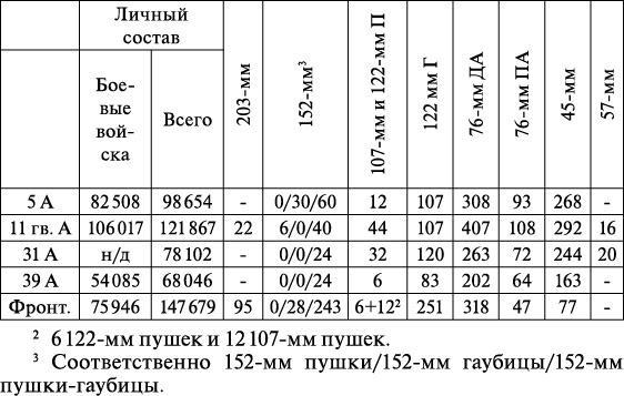 Операция «Багратион». «Сталинский блицкриг» в Белоруссии