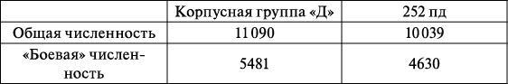 Операция «Багратион». «Сталинский блицкриг» в Белоруссии