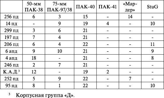 Операция «Багратион». «Сталинский блицкриг» в Белоруссии