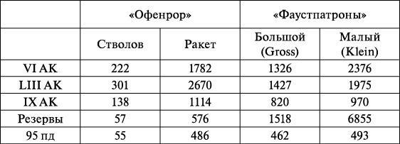 Операция «Багратион». «Сталинский блицкриг» в Белоруссии