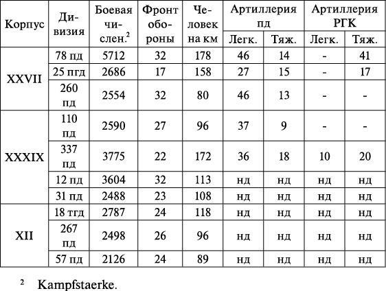 Операция «Багратион». «Сталинский блицкриг» в Белоруссии