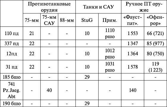 Операция «Багратион». «Сталинский блицкриг» в Белоруссии