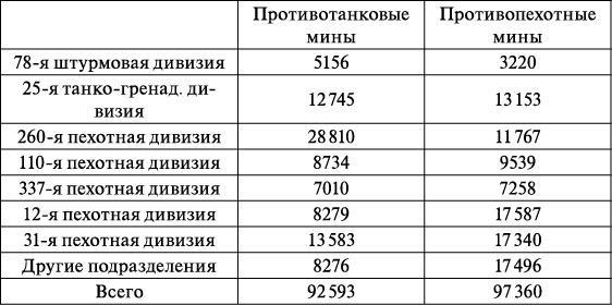 Операция «Багратион». «Сталинский блицкриг» в Белоруссии