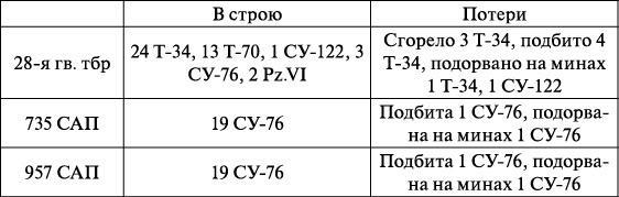 Операция «Багратион». «Сталинский блицкриг» в Белоруссии