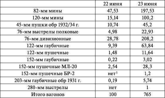 Операция «Багратион». «Сталинский блицкриг» в Белоруссии