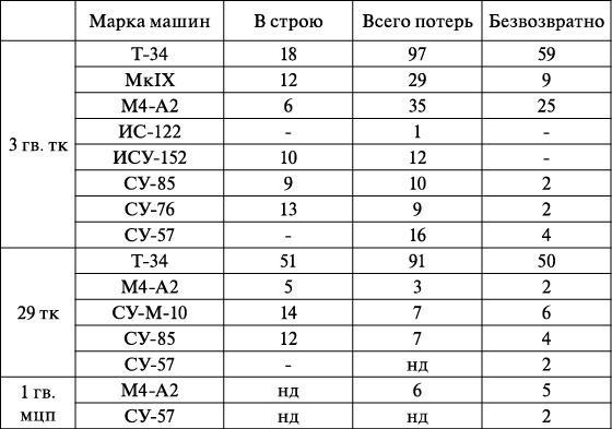 Операция «Багратион». «Сталинский блицкриг» в Белоруссии