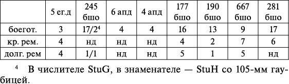 Операция «Багратион». «Сталинский блицкриг» в Белоруссии