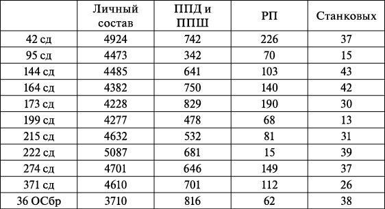 Операция «Багратион». «Сталинский блицкриг» в Белоруссии