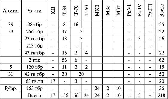 Операция «Багратион». «Сталинский блицкриг» в Белоруссии