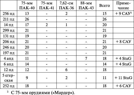 Операция «Багратион». «Сталинский блицкриг» в Белоруссии