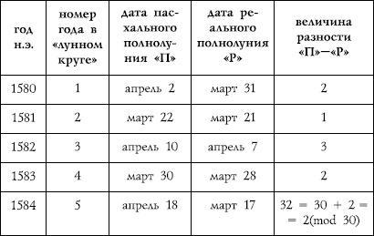 Счет лет от Христа и календарные споры