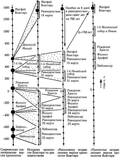 Счет лет от Христа и календарные споры