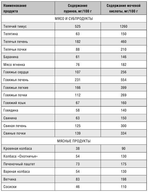 Минус размер. Новая безопасная экспресс-диета