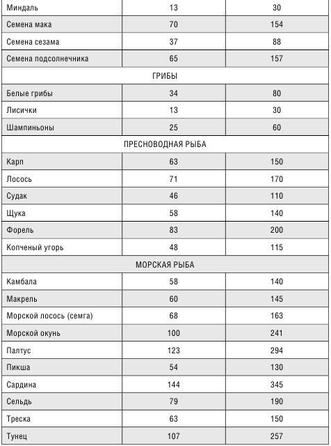 Минус размер. Новая безопасная экспресс-диета