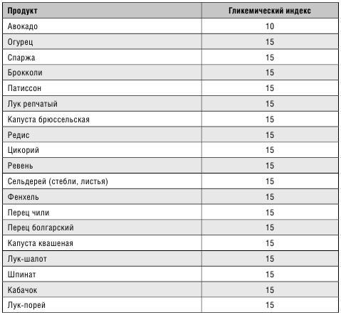 Минус размер. Новая безопасная экспресс-диета