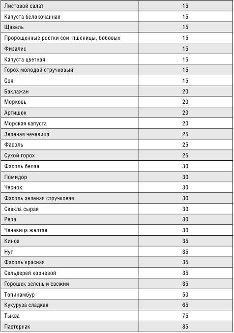 Минус размер. Новая безопасная экспресс-диета