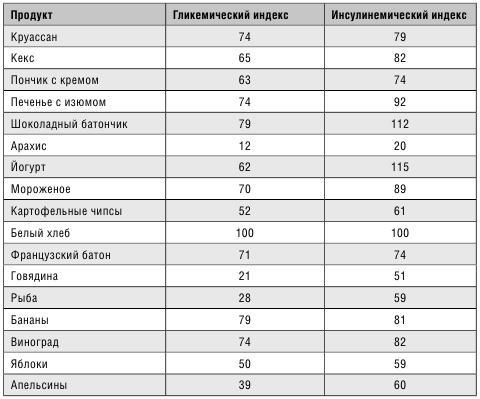 Минус размер. Новая безопасная экспресс-диета