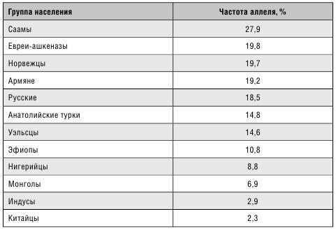 Минус размер. Новая безопасная экспресс-диета